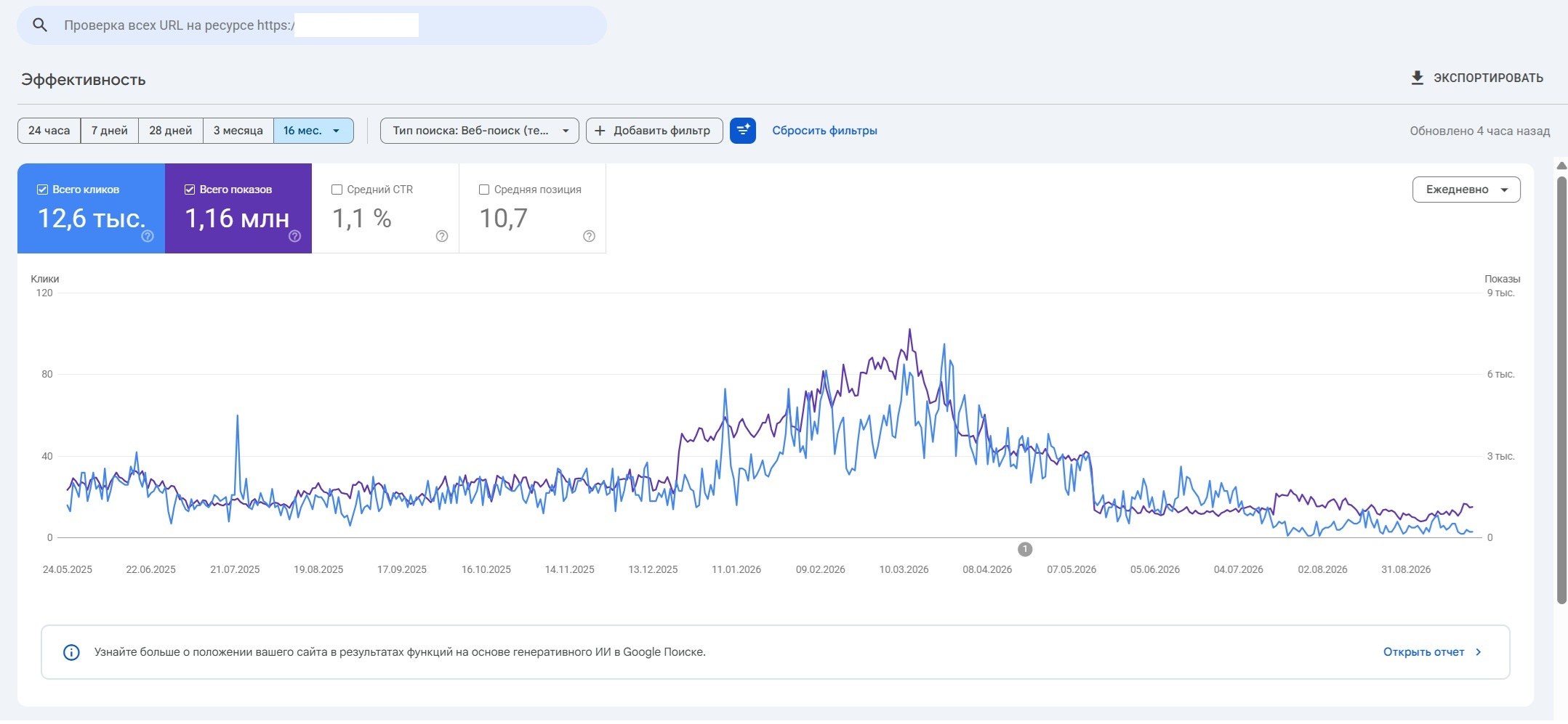 Google Search Console, 16 месяцев