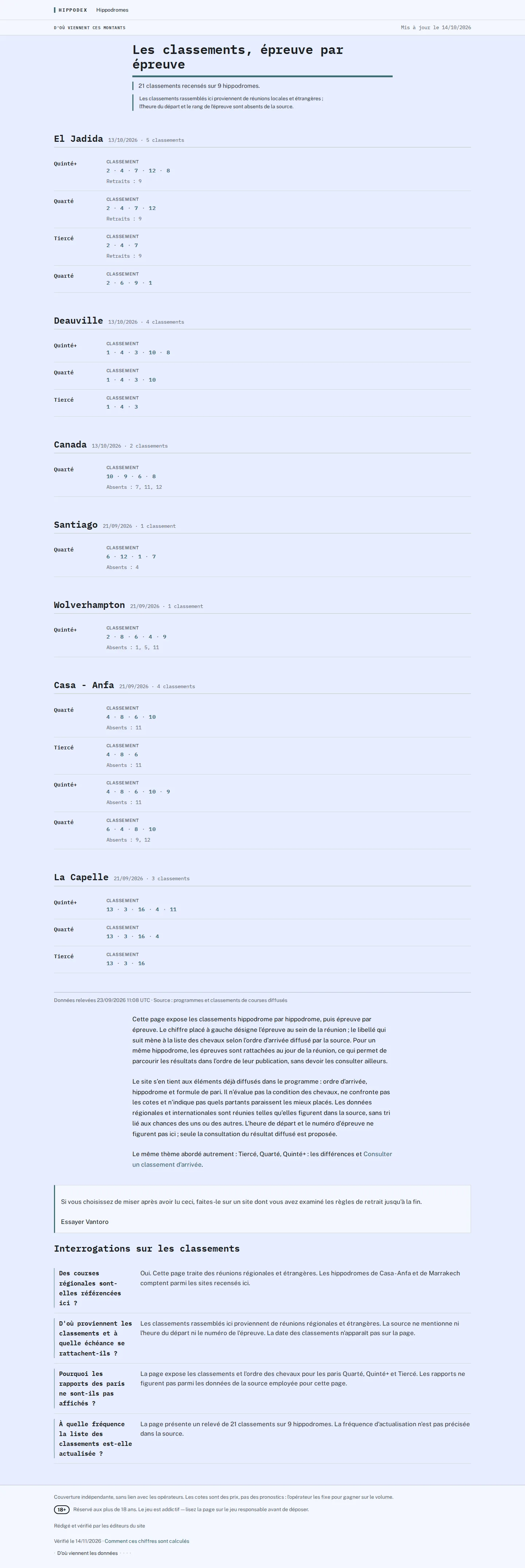 Тематические справочники — Hippodex · reference